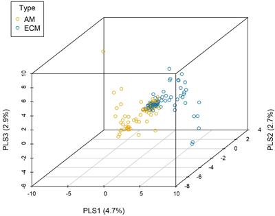 Plant species identity and mycorrhizal type explain the root-associated fungal pathogen community assembly of seedlings based on functional traits in a subtropical forest